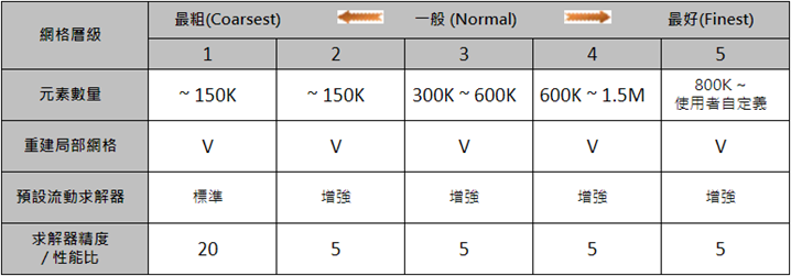 Moldex3D模流分析之SYNC for SOLIDWORKS分析操作的图5